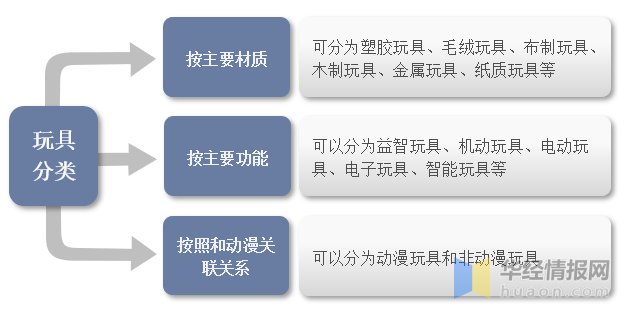 一文看懂玩具產業競爭格局、行業發展現狀